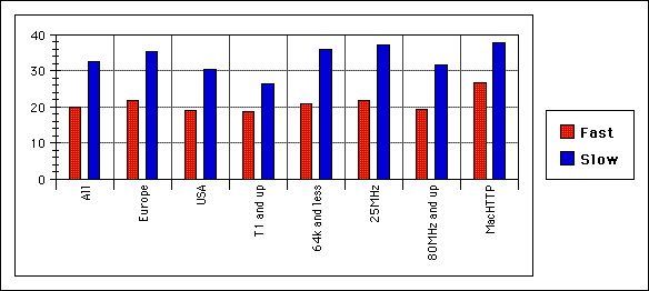 Apple Chart