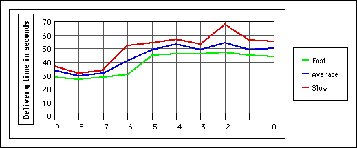 IBM Chart