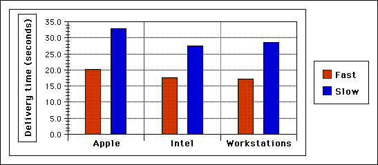 Server Type Chart