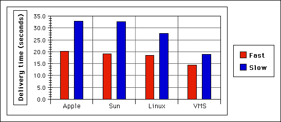 Server OS Chart