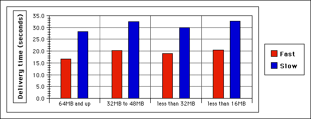 Server RAM Chart