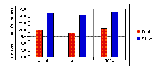 Server Software Chart