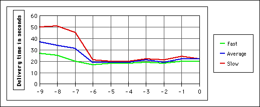 History Chart